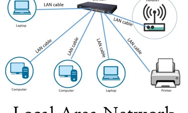 Desain Jaringan LAN untuk Rumah Panduan Lengkap