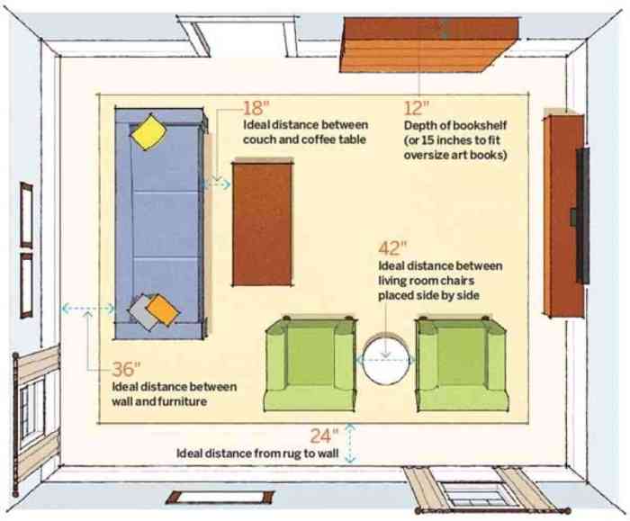 Wohnzimmer größe optimal