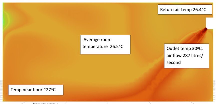 Wohnzimmer heizung temperatur